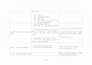 [성인간호학] 신경외과 hemiparesis 간호과정 case study 8페이지