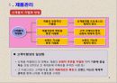 고객 마인드 향상 과정 - 마케팅 믹스 9페이지