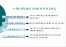 엔터테인먼트 마케팅 (Entertainment Marketing) 13페이지