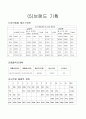 브랜드런칭(Brand Launching)해보기, 개인브랜드(패션의류) 런칭 연습, 기획 11페이지