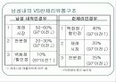 패션속옷 의류사업의 현황 (비너스,비비안,좋은사람들 비교분석) 5페이지