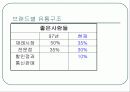 패션속옷 의류사업의 현황 (비너스,비비안,좋은사람들 비교분석) 7페이지