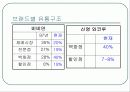 패션속옷 의류사업의 현황 (비너스,비비안,좋은사람들 비교분석) 8페이지