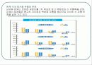 패션속옷 의류사업의 현황 (비너스,비비안,좋은사람들 비교분석) 9페이지