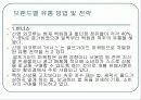 패션속옷 의류사업의 현황 (비너스,비비안,좋은사람들 비교분석) 11페이지