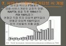 한.미 FTA 찬성 입장 46페이지