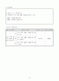 초등1)국어  - 4.아, 재미있구나!(쓰기53~55쪽 4/4(2/2)차시) 전체학습, 개별학습 : 그림일기 쓰기 3페이지