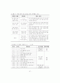 논문 최종 51페이지