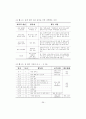 논문 최종 53페이지