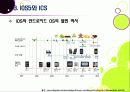 구글 안드로이드OS 4.0 아이스크림 샌드위치(ICS) VS 애플 iOS5 - ICS와 iOS5의 특징 및 기능, 장단점 비교, 향후 전망 고찰 12페이지