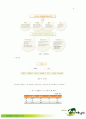 국순당 생막걸리 마케팅STP,SWOT,4P사례분석 - 막걸리는 살아있다 ! (주)국순당 생막걸리 9페이지