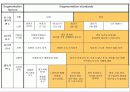 카페베네 마케팅전략분석 PPT발표자료,기업소개,연혁,환경분석 ,SWOT 분석,STP전략 34페이지