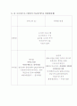 슈스케(슈퍼스타K)의 마케팅전략,성공요인,사회적파급력,오디션프로그램 위대한탄생과의 비교분석 9페이지