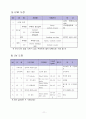 가구용 도료와 도장 총정리  11페이지