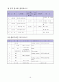 가구용 도료와 도장 총정리  13페이지