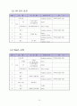 가구용 도료와 도장 총정리  14페이지