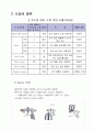 가구용 도료와 도장 총정리  15페이지