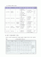 가구용 도료와 도장 총정리  31페이지