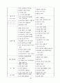 가구용 도료와 도장 총정리  38페이지