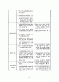 외국의 공통주택 관리 사례 8페이지