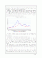 일본의 경제 발전 과정과 특징 27페이지