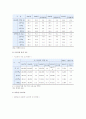 사교육의 찬성의견과 반대의견, 사교육문제의 대처방안 4페이지