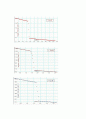 [물리실험] 1-4. 관성모멘트와 각운동량 보존 5페이지