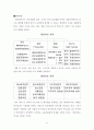 한국타이어 중국시장진출 보고서 11페이지