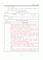 Ⅱ 장 도로계획 80%같이나옴 10페이지