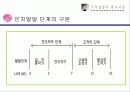 [피아제인지발달이론] 피아제인지발달이론에 대한 PPT자료 - 피아제인지발달이론 발표자료 PPT자료 19페이지