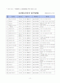 목포 가구.목재 산업단지 조성 검토(안) 33페이지