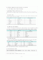 다문화가정에서의 다문화교육 상황,실태,국내외사례,한계점,정책제안및나의의견 17페이지