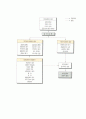 조직행동론, 집단간 갈등의 원인, 결과, 조직성과간의 관계, 원리 4페이지