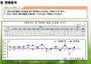 유통업 현황분석 4페이지