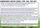 유통업 현황분석 35페이지