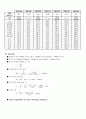 [토질실험] 압밀실험(Consolidation Test)보고서 -한국산업규격(KS F 2306) 규정 8페이지