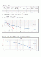 [토질실험] 압밀실험(Consolidation Test)보고서 -한국산업규격(KS F 2306) 규정 9페이지