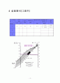 [건축환경] 유효온도 ET 실험 레포트 10페이지