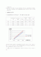 [기초물리실험] 회전운동 - 회전운동에서 각속도, 각가속도, 관성모멘트, 회전력(토크)에 대한 개념을 이해하고 이들 물리량들의 상관관계에 대하여 알아본다 4페이지