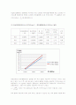 [기초물리실험] 회전운동 - 회전운동에서 각속도, 각가속도, 관성모멘트, 회전력(토크)에 대한 개념을 이해하고 이들 물리량들의 상관관계에 대하여 알아본다 5페이지