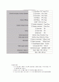 [실험] 배관계의 유체 마찰손실 측정 실험 6페이지