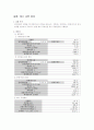 [실험] RLC 교류 회로 1페이지