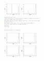 [일반 화학실험] HPLC에 의한 아데닌과 카페인의 분리 2페이지