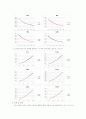 [물리] 쿨롱의 법칙 - 일정한 전하로 대전되어있는 두 도체판 사이에 나타나는 힘을 여러 가지 조건에서 살펴보고 쿨롱의 법칙을 간접적으로 확인 4페이지