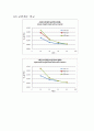 [화학공학실험]  액체 교반실험 10페이지