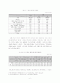 바람직한 직업선택 - 직업선택에 대한 올바른 가치관 인식 6페이지