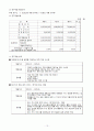 메가스터디(megastudy) 기업분석 13페이지