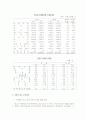 북한의 산업 및 GDP 추계 4페이지