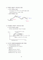 증권투자의 이해[1] 51페이지