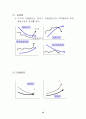 증권투자의 이해[1] 55페이지